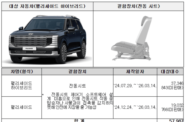 리콜 대상 차량 (국토교통부 제공)