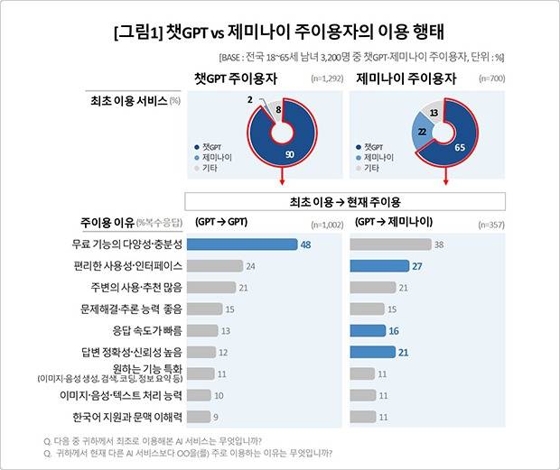 (컨슈머인사이트 제공)