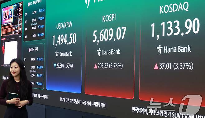 24일 서울 중구 하나은행 딜링룸 전광판에 증시 시황이 표시되고 있다. 이날 코스피는 전 거래일 대비 232.45포인트(4.30%) 오른 5638.20으로, 코스닥 지수는 38.02포인트(3.47%) 상승한 1134.91로 개장 했다. 2026.3.24 ⓒ 뉴스1 이호윤 기자
