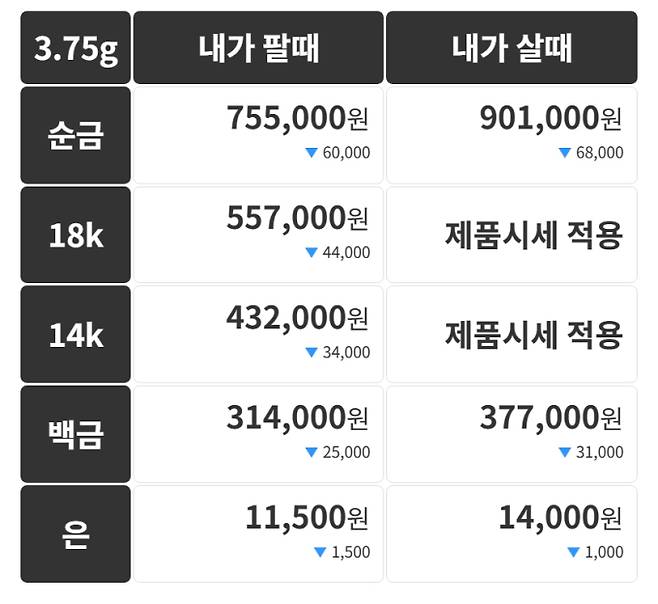 오늘의 금시세 금값시세 금시세닷컴
