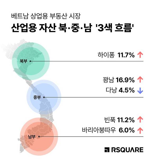 베트남 상업용 부동산 시장 흐름도. 알스퀘어