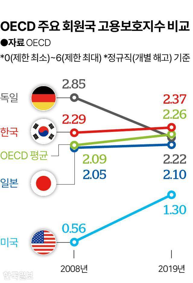 그래픽=신동준 기자