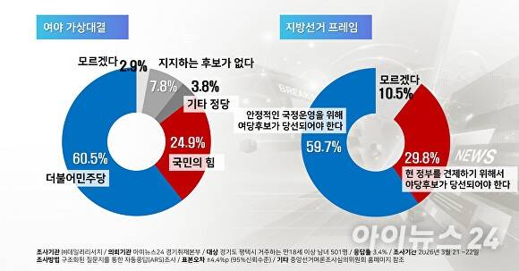 여야 가상대결 및 지방선거 프레임. [사진=김재환 기자]