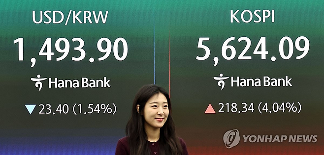 24일 서울 중구 하나은행 딜링룸 현황판에 코스피 지수 등이 표시되고 있다. [연합뉴스]