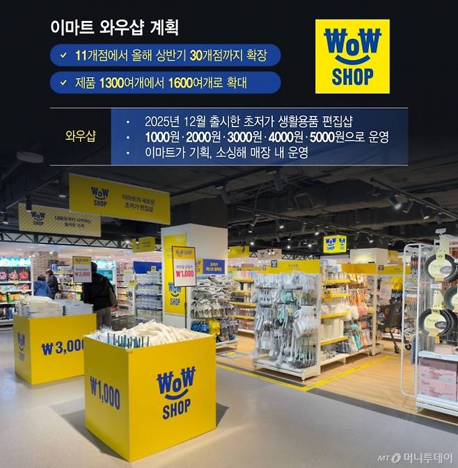 이마트 와우샵 계획/그래픽=이지혜