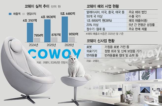 코웨이 비렉스 페블체어2 페더 화이트.  사진 제공=코웨이