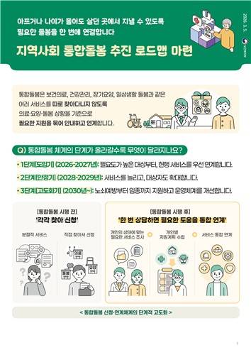 [자료:보건복지부 제공]