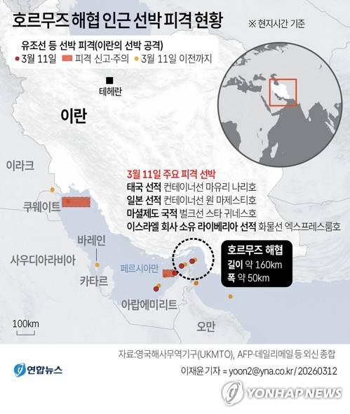 [그래픽] 호르무즈 해협 인근 선박 피격 현황 (서울=연합뉴스) 이재윤 기자 = 미국과 이스라엘의 공습으로 발발한 이란 전쟁이 13일째를 맞은 지난 12일(현지시간) 새벽에도 양측의 '맞불' 공방이 이어졌다.
    전 세계 원유 물동량 5분의 1을 책임지는 호르무즈해협 일대에서는 민간 선박 피해가 이어지며 긴장이 더욱 고조됐다. yoon2@yna.co.kr