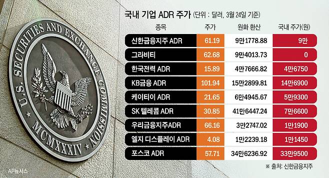 그래픽=신미영 기자 win8226@