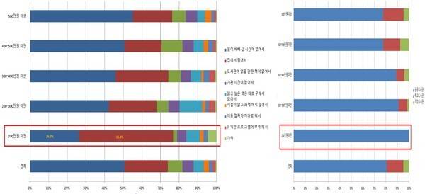 '2025년 국민독서실태조사' 데이터를 활용해서 작성한 것임