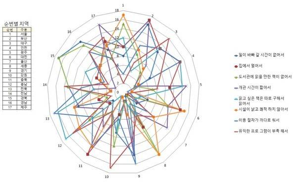 '2025년 국민독서실태조사' 데이터를 활용해서 작성한 것임
