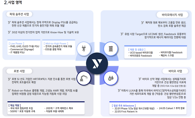(자료=와이투솔루션)