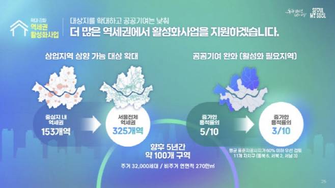 역세권 활성화 사업 관련 설명자료. (사진=서울시)