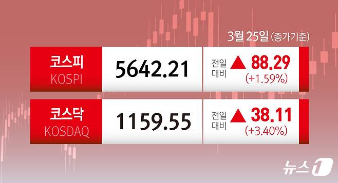 ⓒ 뉴스1 김초희 디자이너