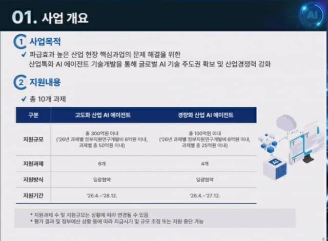 산업통상자원부, AX 에이전트 사업 과제 개요(이미지=산업통상자원부)