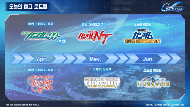 1주년 업데이트 로드맵은 6월까지 이어진다.