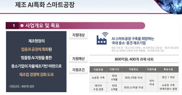 중소벤처기업부 AX 스프린트 사업 개요(이미지=중소벤처기업부)