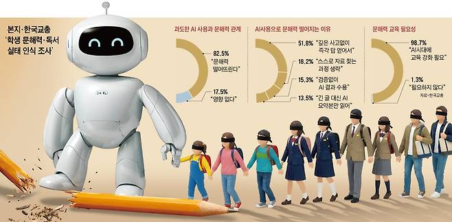 그래픽=김성규·Gemini
