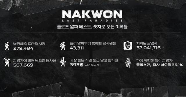 낙원 CAT 인포그래픽. 넥슨 제공