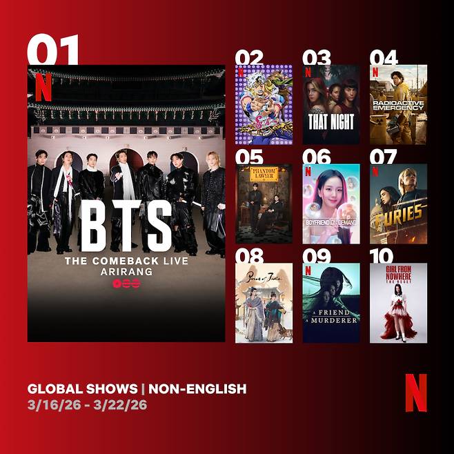 사진=넷플릭스 제공