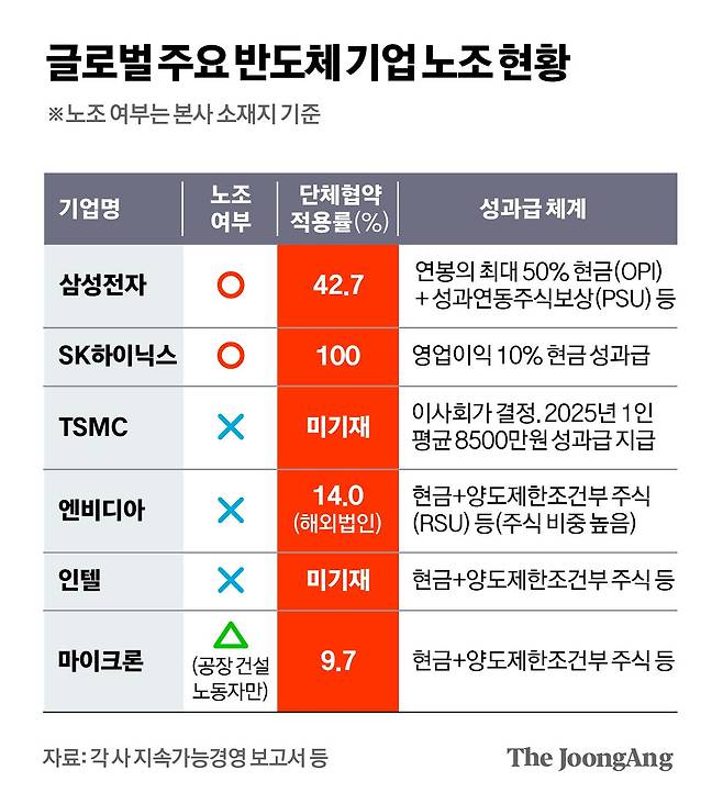 김영희 디자이너