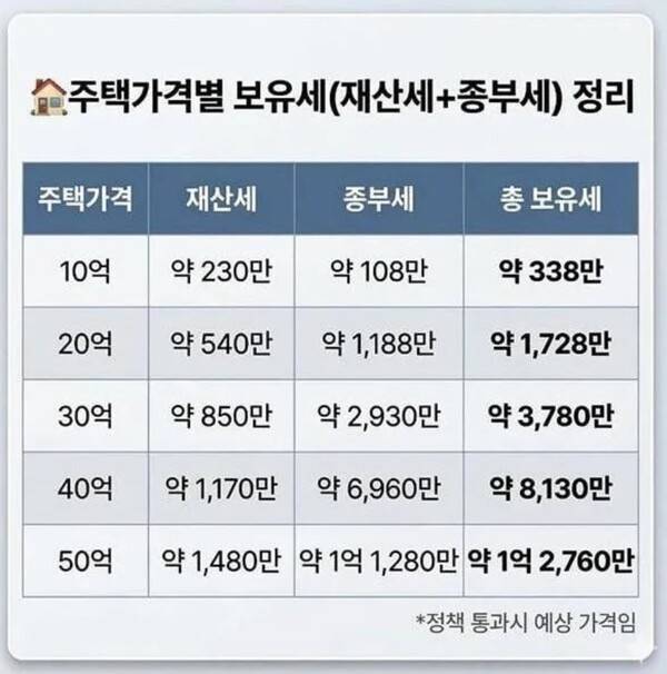 ▲ 소셜미디어에서 확산된 보유세 가짜뉴스.