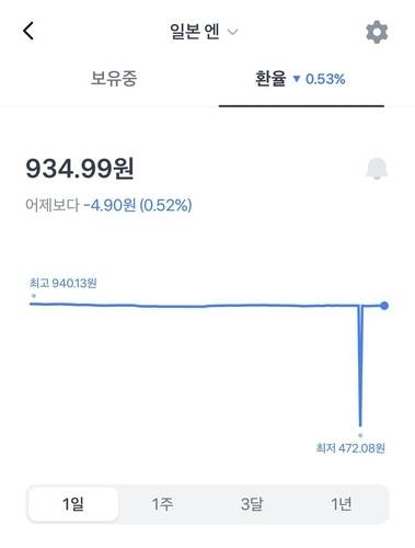 토스뱅크 엔화 환전 화면