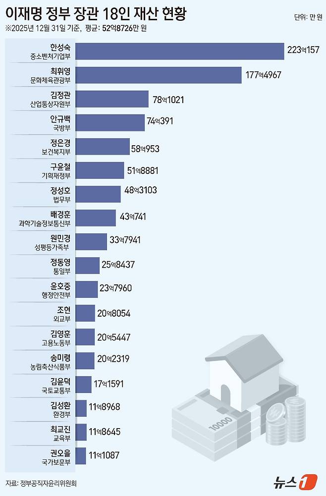 ⓒ 뉴스1 윤주희 디자이너