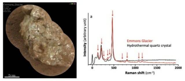 퍼서비어런스 로버의 슈퍼캠 이미지(왼쪽)는 석영을 포함하는 화성 암석을 촬영한 것이다. 오른쪽 그래프는 이 암석의 분광 분석 결과를 지구의 열수성 석영과 비교한 것으로 두 결과는 거의 동일하다. (이미지 출처: NASA/JPLCaltech/LANL/CNES/CNRS)