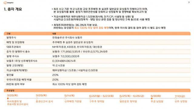 한화솔루션 유상증자 추진 개요