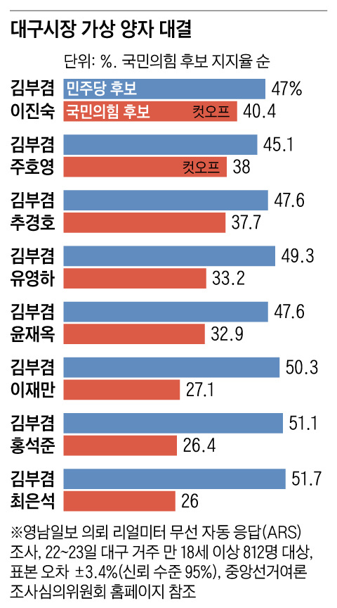 그래픽=이진영