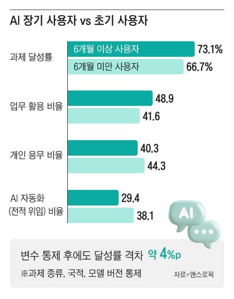 그래픽=조선디자인랩 정다운