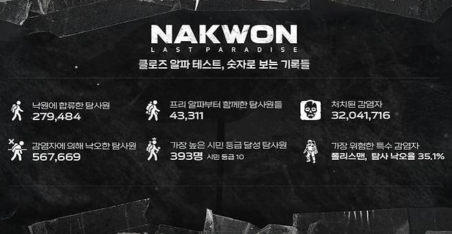 프리 알파 테스트 기록