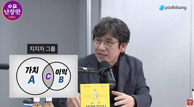 유시민 전 노무현재단 이사장이 25일 유튜브 매불쇼에 재출연해 ABC론에 대해 “지지층을 분류해 갈라치기 하려는 의도가 아니라, 정치인과 비평가들의 행보를 분석하기 위한 도구였다”고 해명했다. 유튜브 캡처