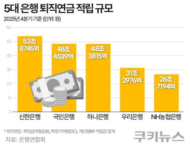 그래픽=한지영 디자이너