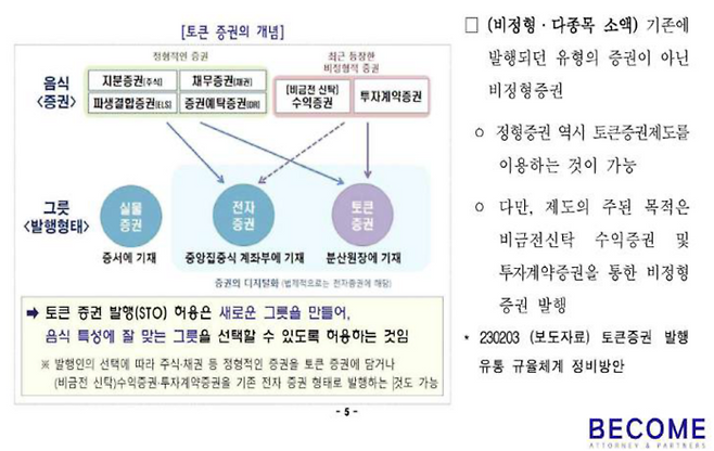 증권(음식)과 발행 형태(그릇)를 비유해 토큰증권의 개념을 설명한 다이어그램. [자료 = 차상진 변호사]