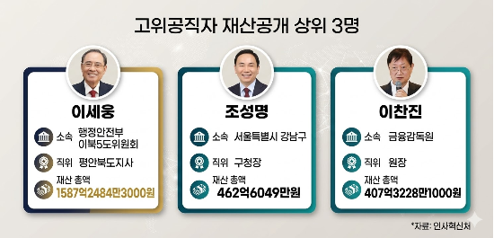 (자료=인사혁신처/사진=Gemini AI 제공)