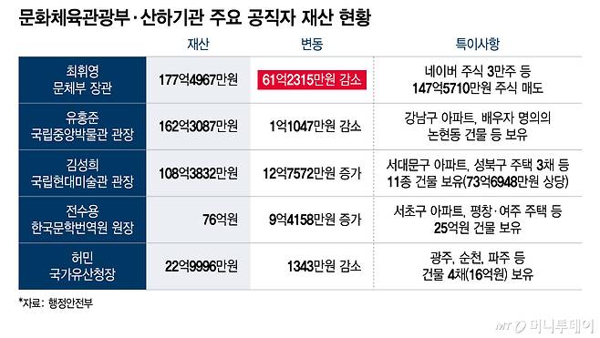 /그래픽 = 이지혜 디자인기자