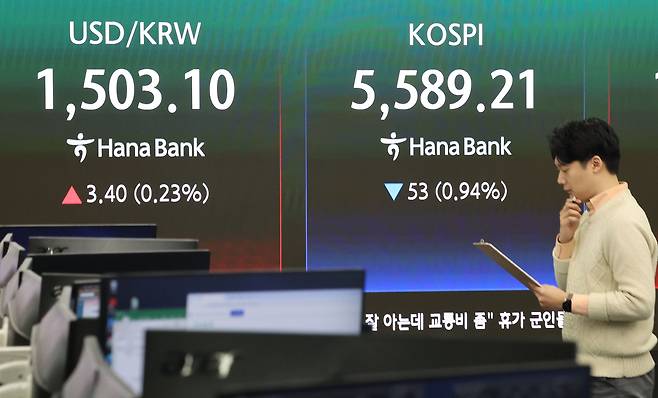 26일 오전 서울 중구 하나은행 딜링룸 현황판에 코스피 지수 등이 표시되고 있다. 이날 오전 9시 3분 현재 코스피는 전장보다 56.75포인트(1.01%) 하락한 5585.46에 거래되고 있다. [연합]