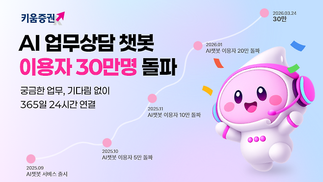 [키움증권 제공]