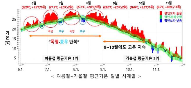 국가기후대응위원회 제공