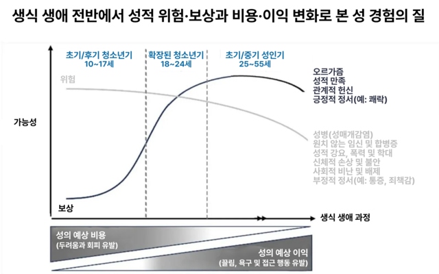 연구팀