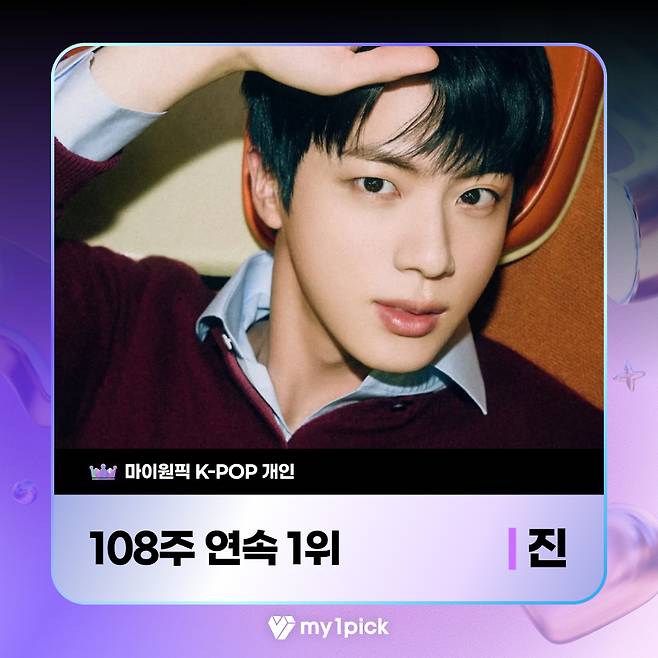 방탄소년단 진, 마이원픽 K팝 개인 부문 108주 연속 1위..원픽차트 23회 연속 No.1