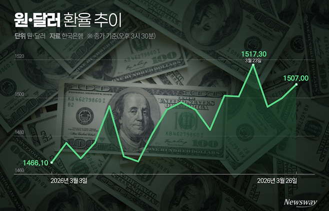 그래픽=박혜수 기자