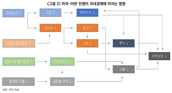 사진=산업연구원