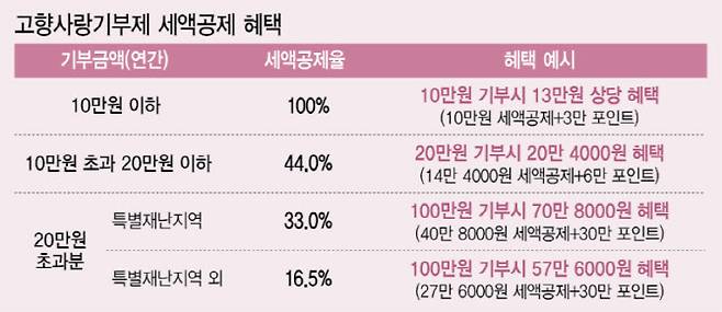 (그래픽=이미나 기자)