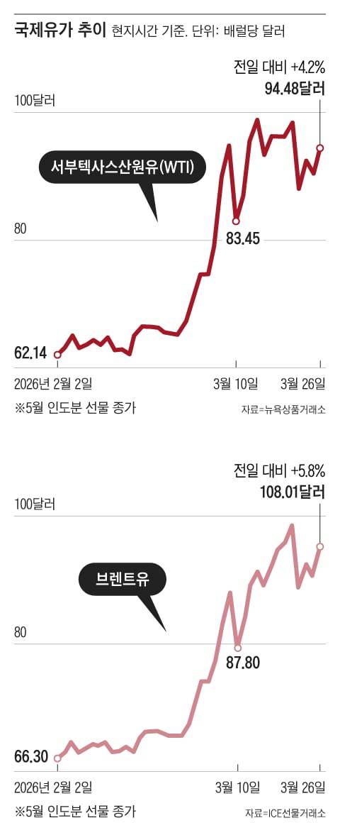 그래픽=조선디자인랩 김연주