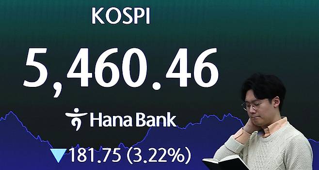 26일 오후 서울 중구 하나은행 딜링룸 전광판에 코스피 지수가  표시되고 있다. 이날 코스피는 전 거래일 대비 181.75포인트(3.22%) 내린 5460.46으로 장을 마쳤고, 코스닥도 22.91포인트(1.98%) 내린 1136.64로 장을 마감했다. 원달러환율은 1500원을 돌파했다. [뉴스1]