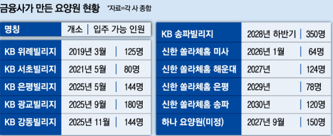 ㅇ