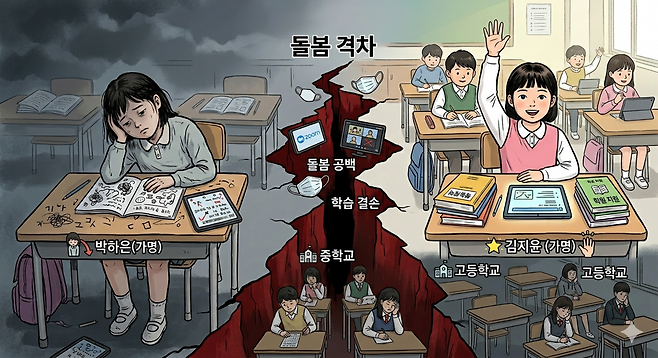 충북 옥천 지역의 초등학교를 다니는 박하은(가명) 양과 김지은(가명) 양을 묘사한 이미지. [제미나이로 제작]